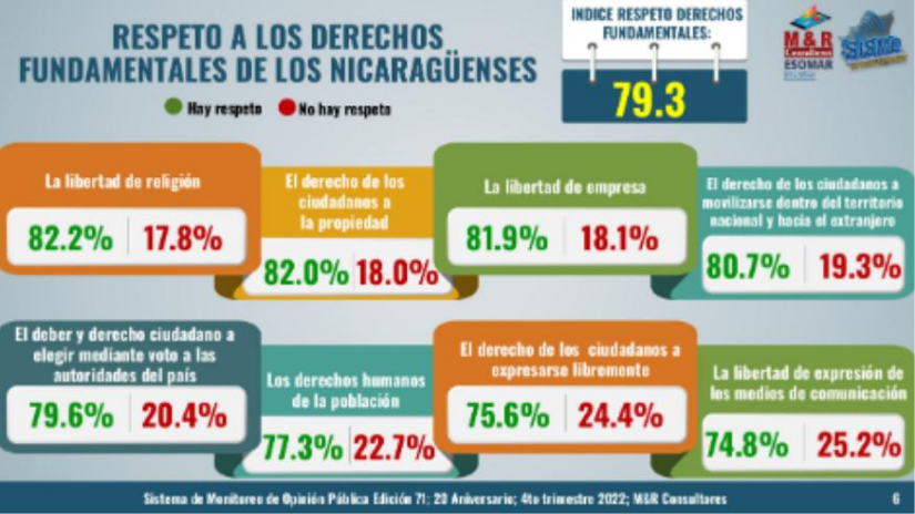 encuesta