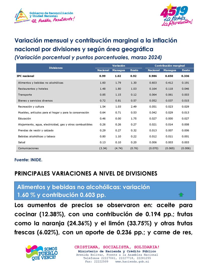REPORTE