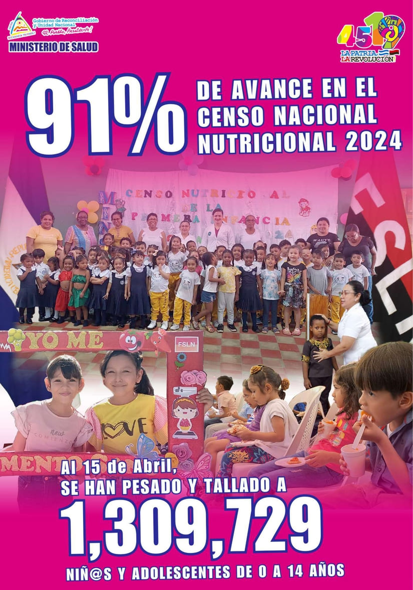 CENSO