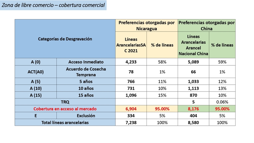 LECCION