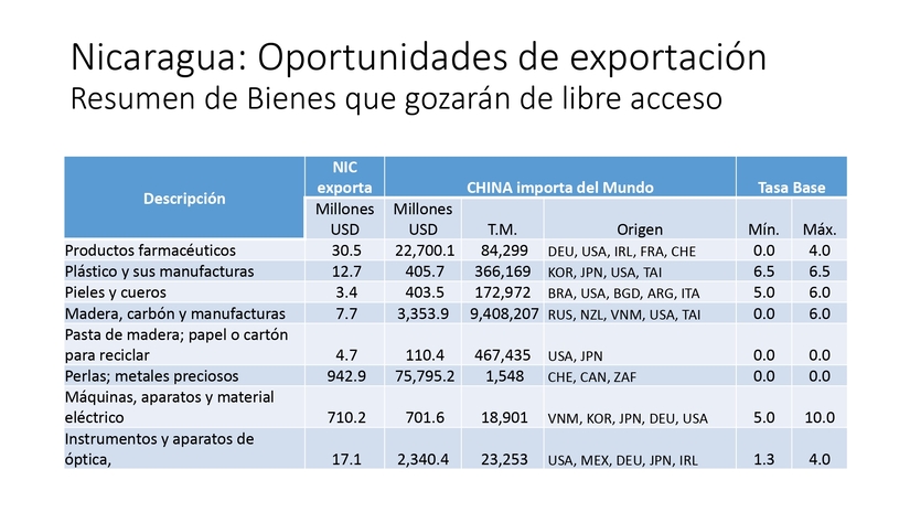 LECCION