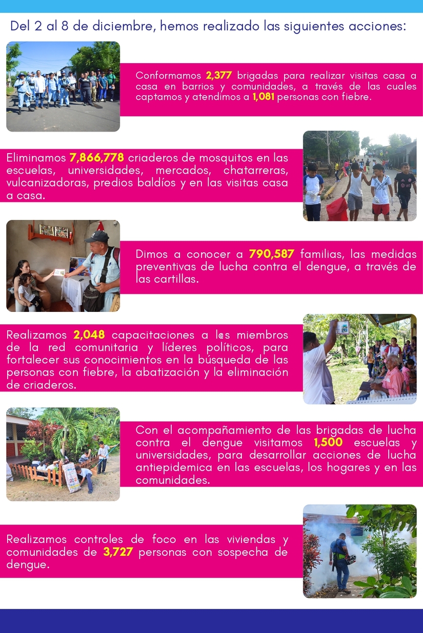 Boletin-Informativo-des-Avances-de-la-Camapana-contra-el-Dengue--Lunes-09-de-diciembre-del-2024_page-0002