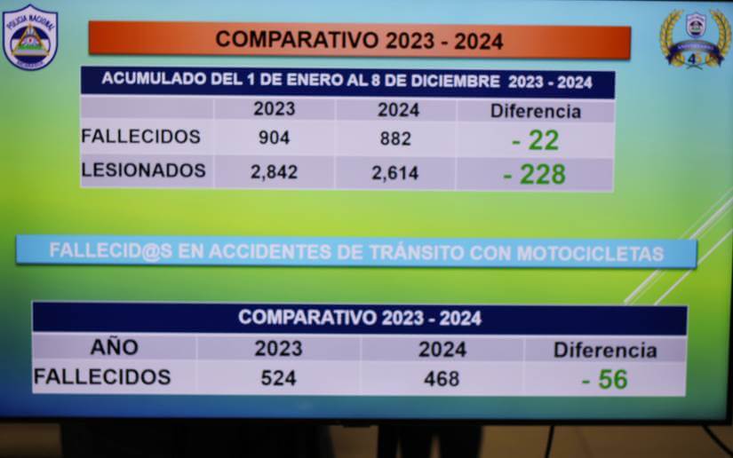 informe-emergenciavial-8