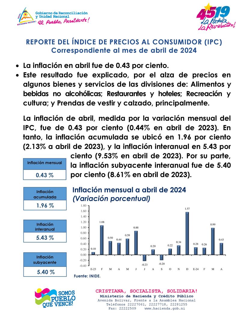 REPORTE