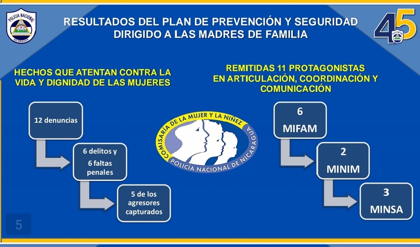 NOTA