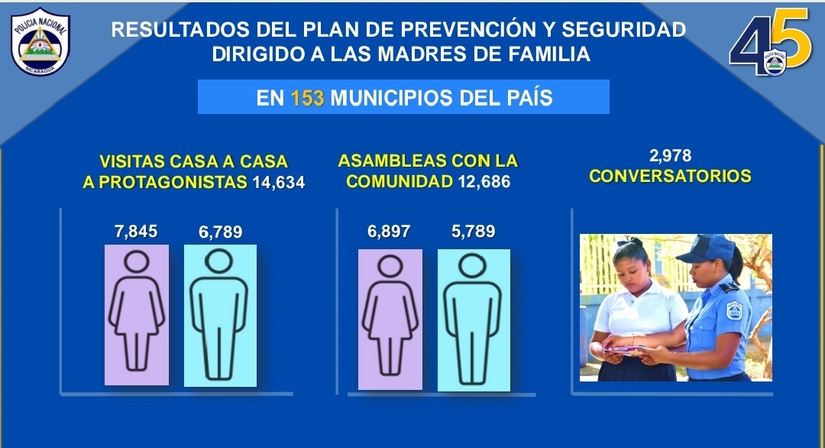 NOTA