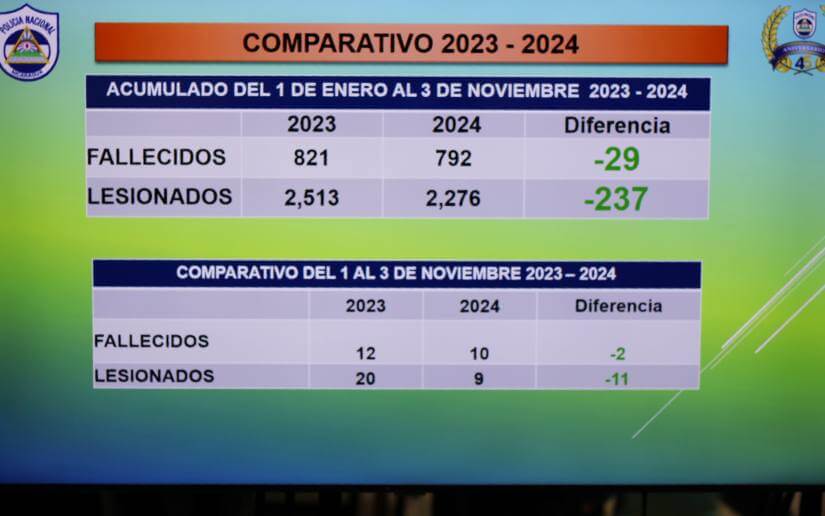 plan-emergenciavial-5