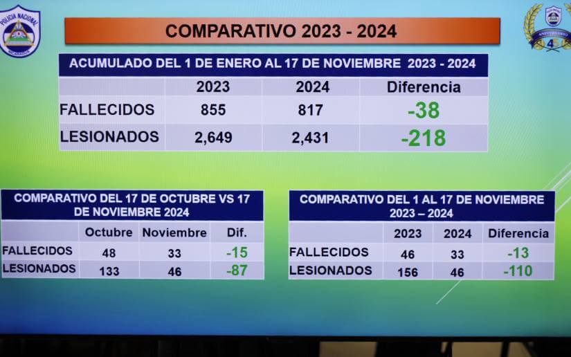 informe-seguridadtransito-6