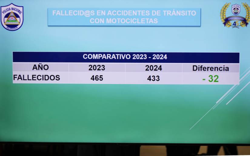 informe-seguridadtransito-7