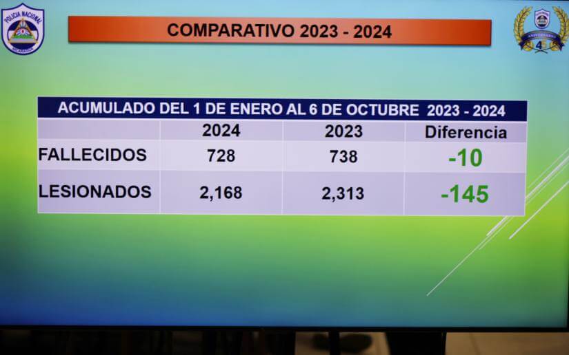 plan-seguridadtransito-6