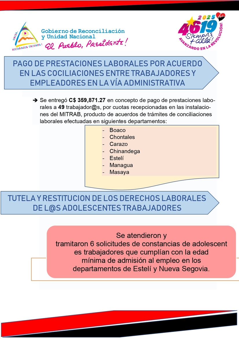 MITRAB--INFORME-ACTIVIDADES-INSTITUCIONALES-PERIODO-14-16-DE-ABRIL-2025--_page-0002