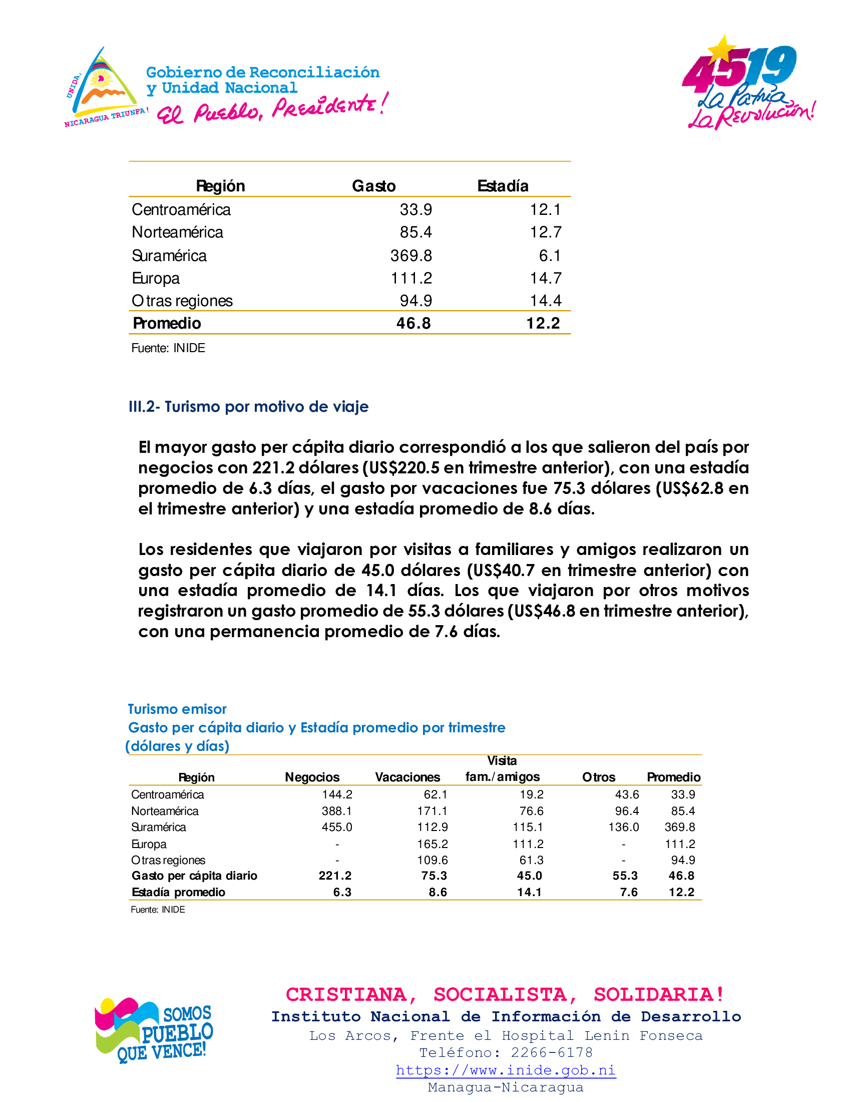 INDICADORES7