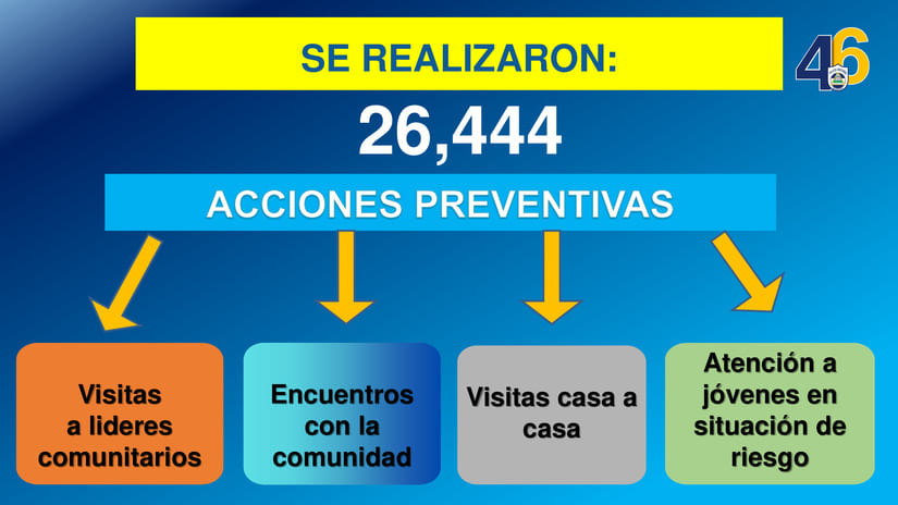 SEGURIDAD2