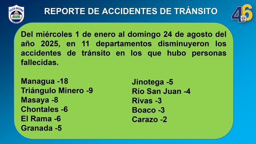 TRANSITO4