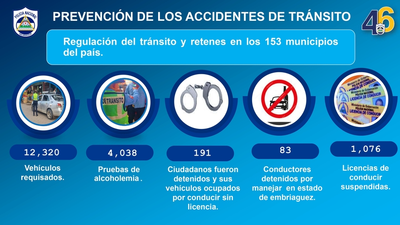 TRANSITO5