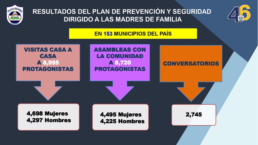 Resultados-del-Plan-de-Prevencion-y-Seguridad-dirigido-a-Madres-de-Familias-del-jueves-30-enero-al-miercoles-5-de-febrero-2025_pages-to-jpg-0002