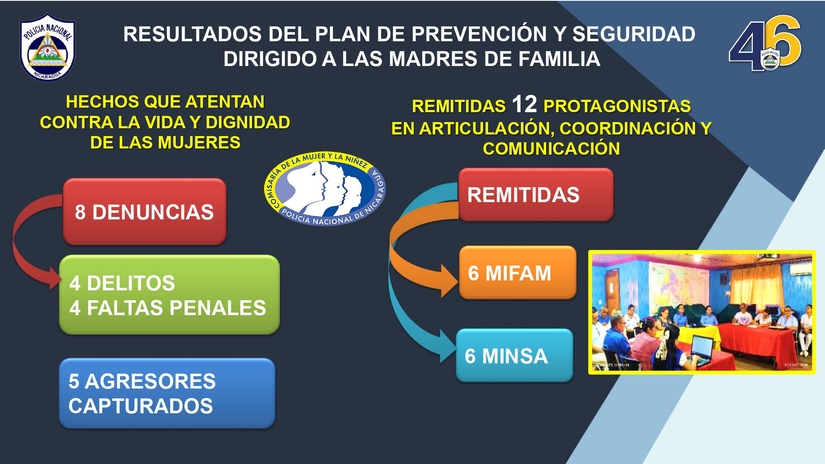Resultados-del-Plan-de-Prevencion-y-Seguridad-dirigido-a-Madres-de-Familias-del-jueves-30-enero-al-miercoles-5-de-febrero-2025_pages-to-jpg-0005