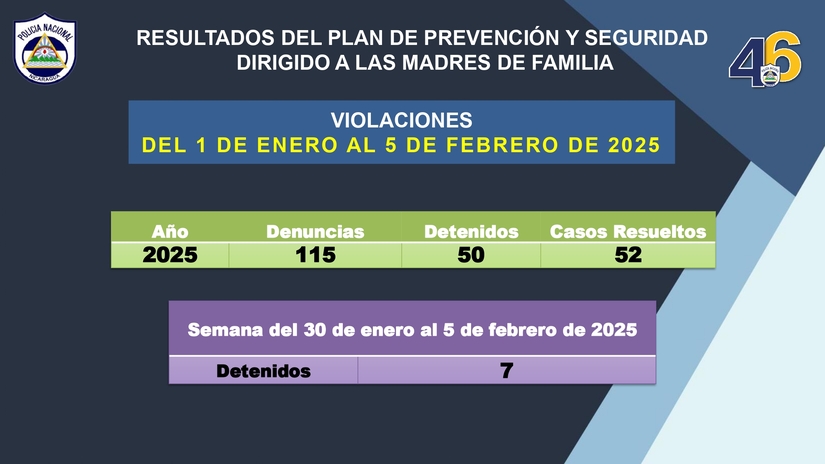 Resultados-del-Plan-de-Prevencion-y-Seguridad-dirigido-a-Madres-de-Familias-del-jueves-30-enero-al-miercoles-5-de-febrero-2025_pages-to-jpg-0006