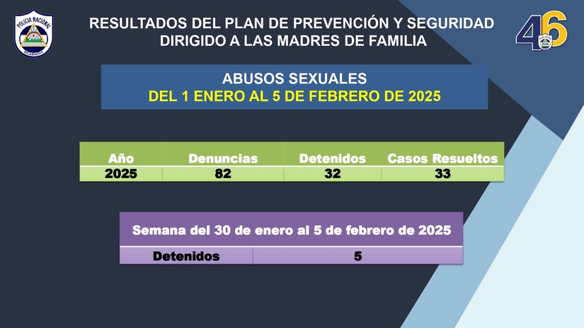 Resultados-del-Plan-de-Prevencion-y-Seguridad-dirigido-a-Madres-de-Familias-del-jueves-30-enero-al-miercoles-5-de-febrero-2025_pages-to-jpg-0007