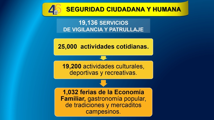 Resultados-del-Plan-de-Seguridad-Ciudadana-del-30-de-enero-al-5-febrero-2025_page-0002