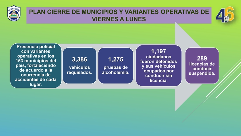 PLAN-NACIONAL-DE-EMERGENCIA-VIAL-del-lunes-3-al-domingo-9-de-febrero-2025_pages-to-jpg-0004