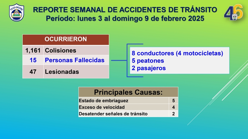 PLAN-NACIONAL-DE-EMERGENCIA-VIAL-del-lunes-3-al-domingo-9-de-febrero-2025_pages-to-jpg-0005