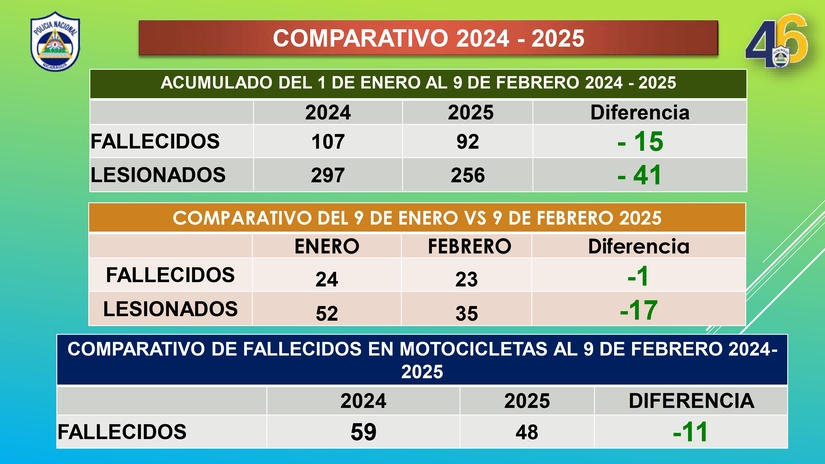 PLAN-NACIONAL-DE-EMERGENCIA-VIAL-del-lunes-3-al-domingo-9-de-febrero-2025_pages-to-jpg-0006