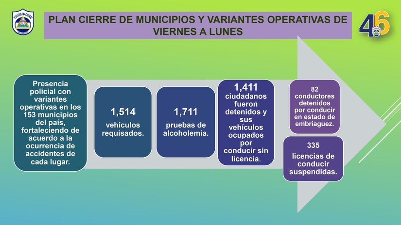 PLAN-NACIONAL-DE-EMERGENCIA-VIAL-del-lunes-17-al-domingo-23-de-febrero-2025_pages-to-jpg-0004