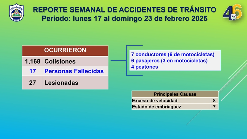 PLAN-NACIONAL-DE-EMERGENCIA-VIAL-del-lunes-17-al-domingo-23-de-febrero-2025_pages-to-jpg-0005