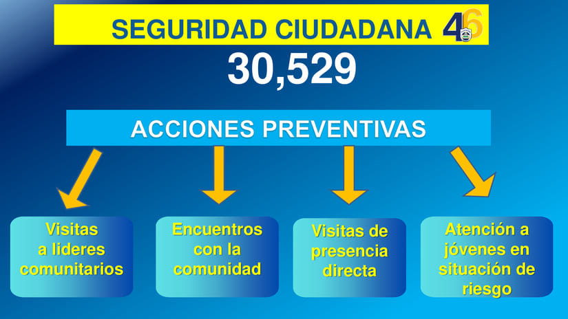SEGURIDAD2