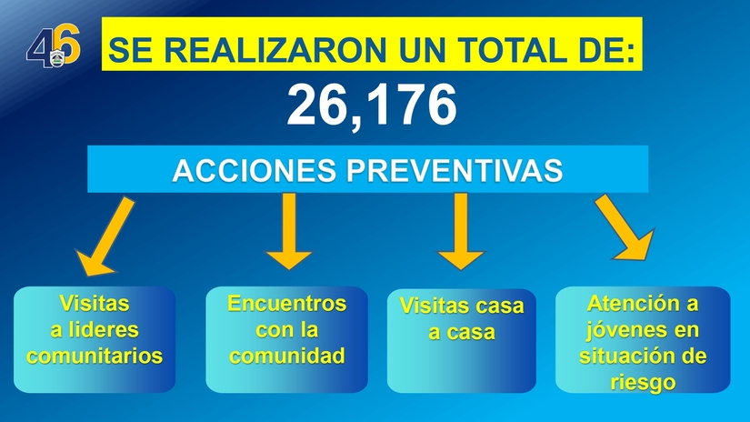 Resultados-del-Plan-de-Seguridad-Ciudadana-y-en-el-Campo-del-3--al--9-de-julio-del-2025_page-0003