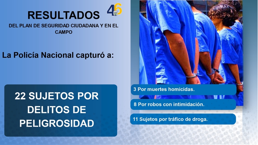 Resultados-del-Plan-de-Seguridad-Ciudadana-y-en-el-Campo-del-3--al--9-de-julio-del-2025_page-0006