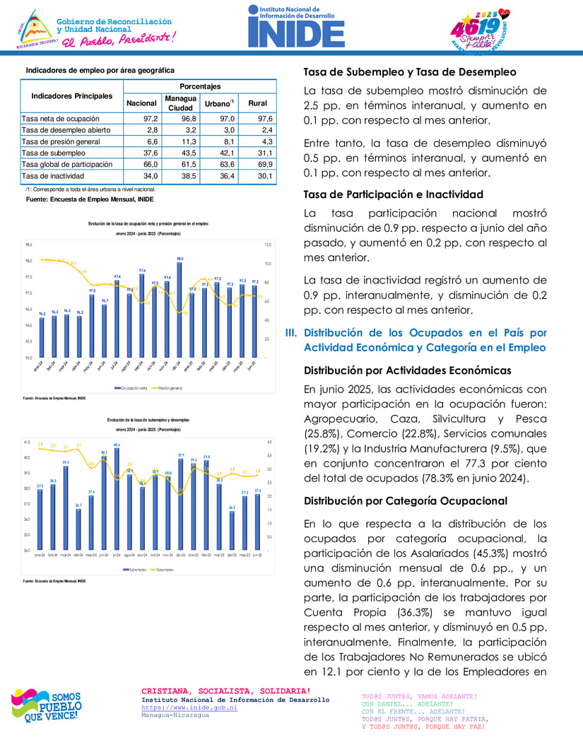 INIDE4