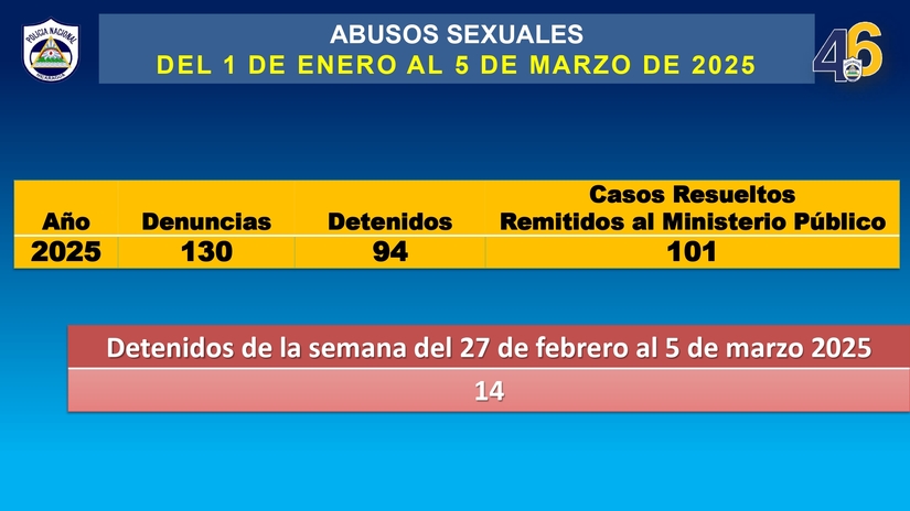 Resultados-del-Plan-de-Prevencion-y-Seguridad-dirigido-a-Madres-de-Familias-del-jueves--27-de-febrero-al-miercoles-5-de-marzo-2025_page-0008