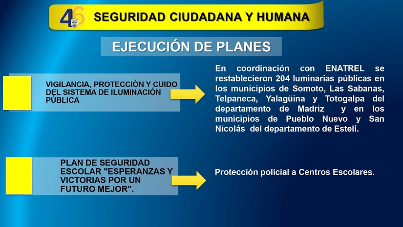 Resultados-del-Plan-de-Seguridad-Ciudadana-del-27-febrero-al-5-de-Marzo-del-2025_page-0003