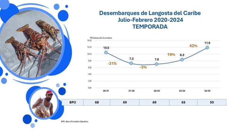 INPESCA-(7)