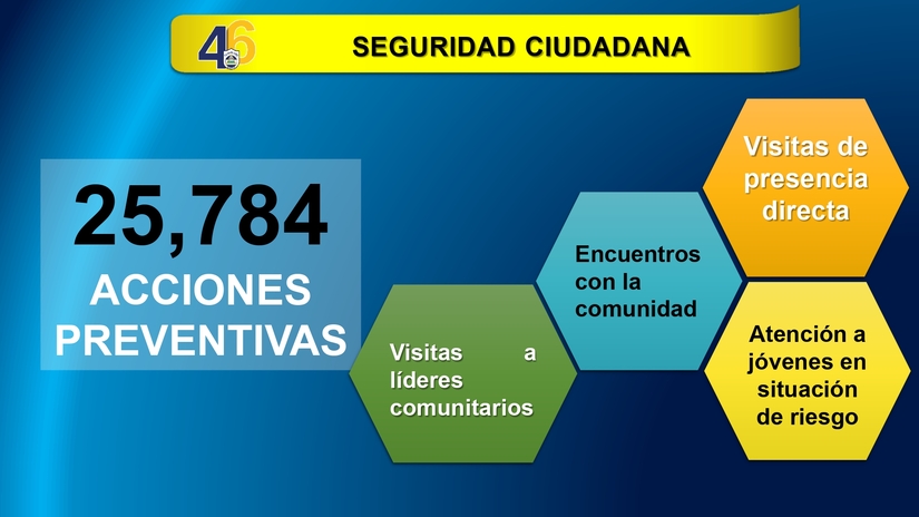 Resultados-del-Plan-de-Seguridad-Ciudadana-del-13-al-19-de-Marzo-del-2025_page-0004