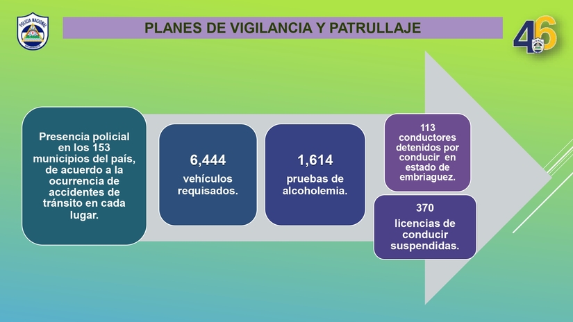 PLAN-NACIONAL-DE-EMERGENCIA-VIAL-del-lunes-17-al-domingo-23-de-Marzo-2025-(1)_page-0004