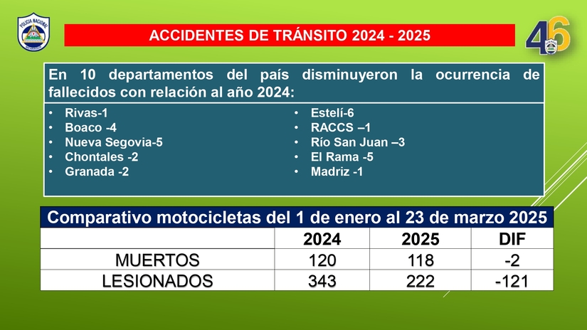PLAN-NACIONAL-DE-EMERGENCIA-VIAL-del-lunes-17-al-domingo-23-de-Marzo-2025-(1)_page-0005