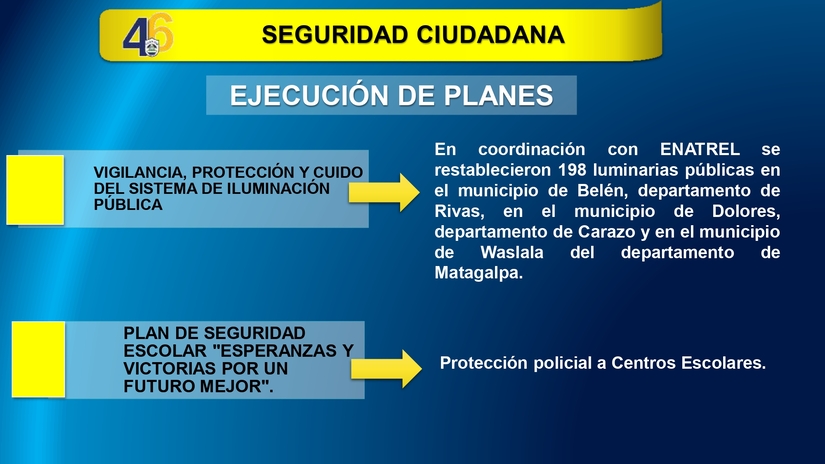 Resultados-del-Plan-de-Seguridad-Ciudadana-del-20-al-26-de-Marzo-del-2025_page-0003