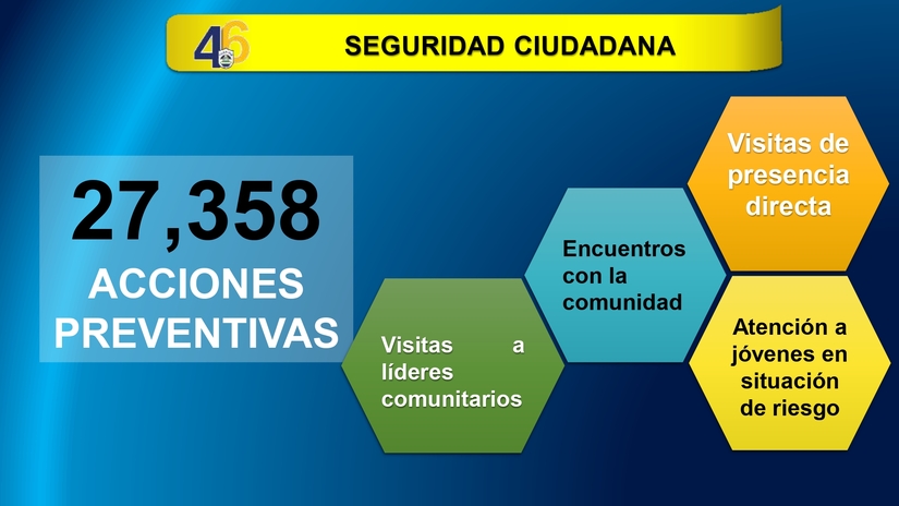 Resultados-del-Plan-de-Seguridad-Ciudadana-del-20-al-26-de-Marzo-del-2025_page-0004