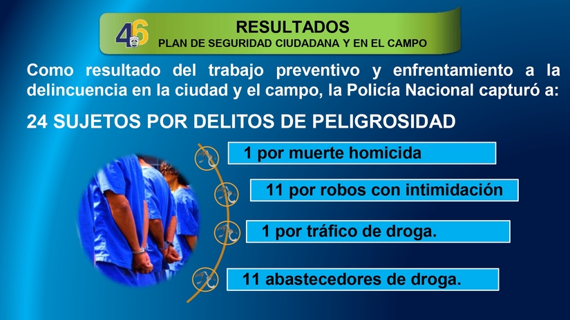 Resultados-del-Plan-de-Seguridad-Ciudadana-del-20-al-26-de-Marzo-del-2025_page-0007