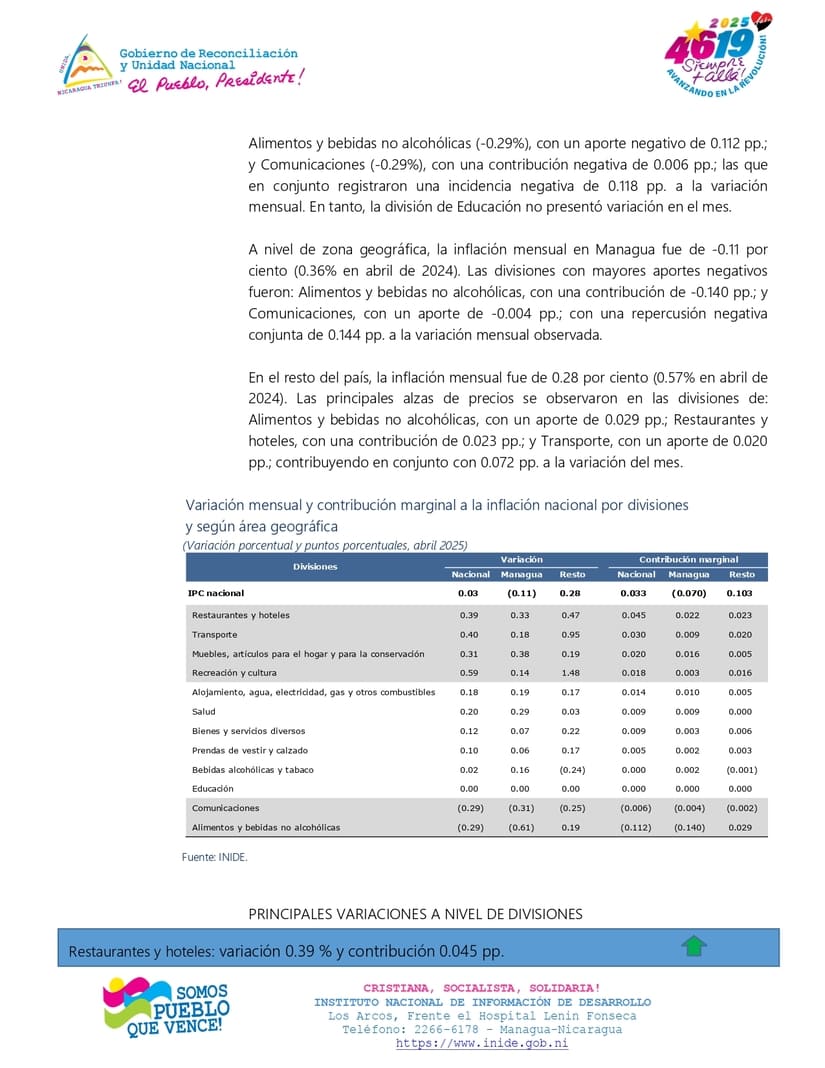 INIDE2