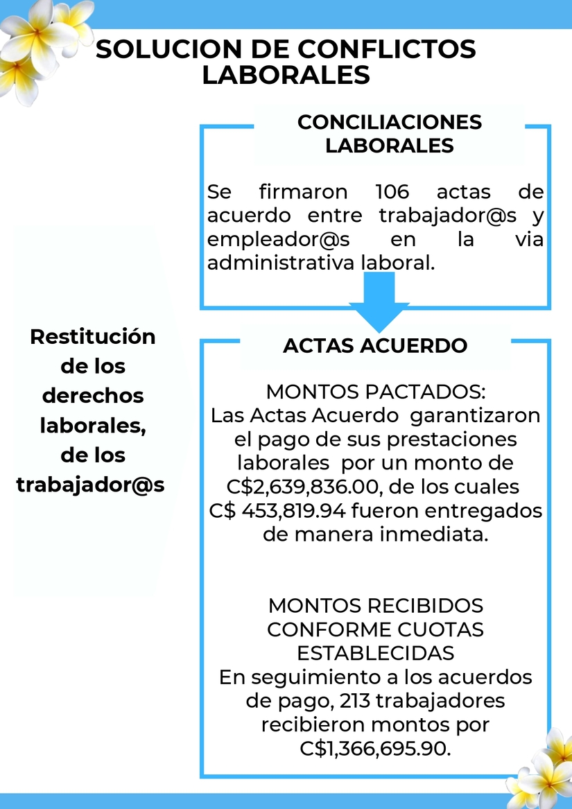BOLETIN-INFORMATIVO-PERIODO-DEL-29-DE-AGOSTO-AL-4-DE-SEPTIEMBRE-2025-MITRAB_page-0008