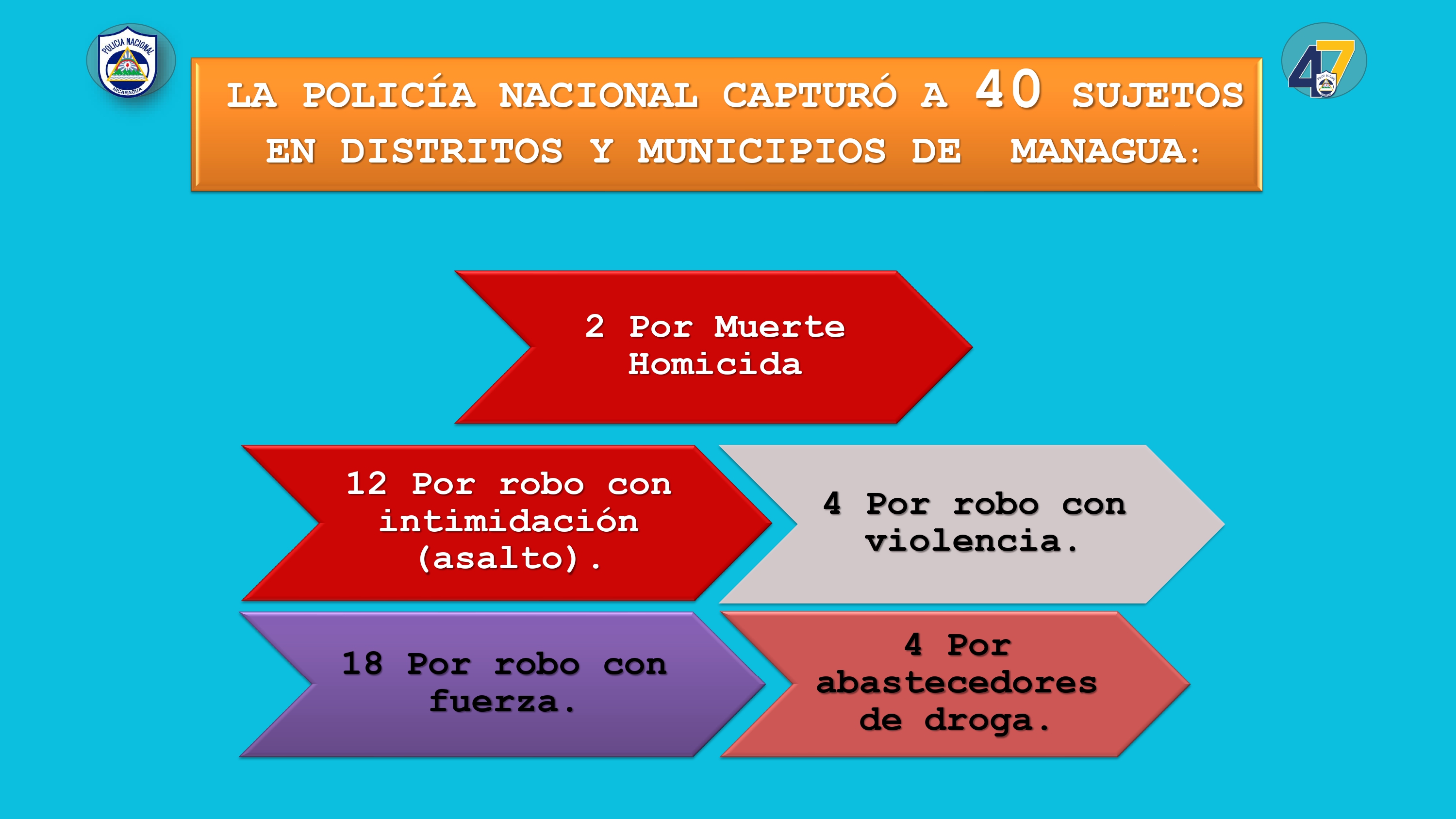 RESULTADOS-DE-LA-ACTIVIDAD-DELICTIVA-DEL-PAIS,-lunes-30--de-marzo-al-domigo-5-de-abril-del-2026_page-0003