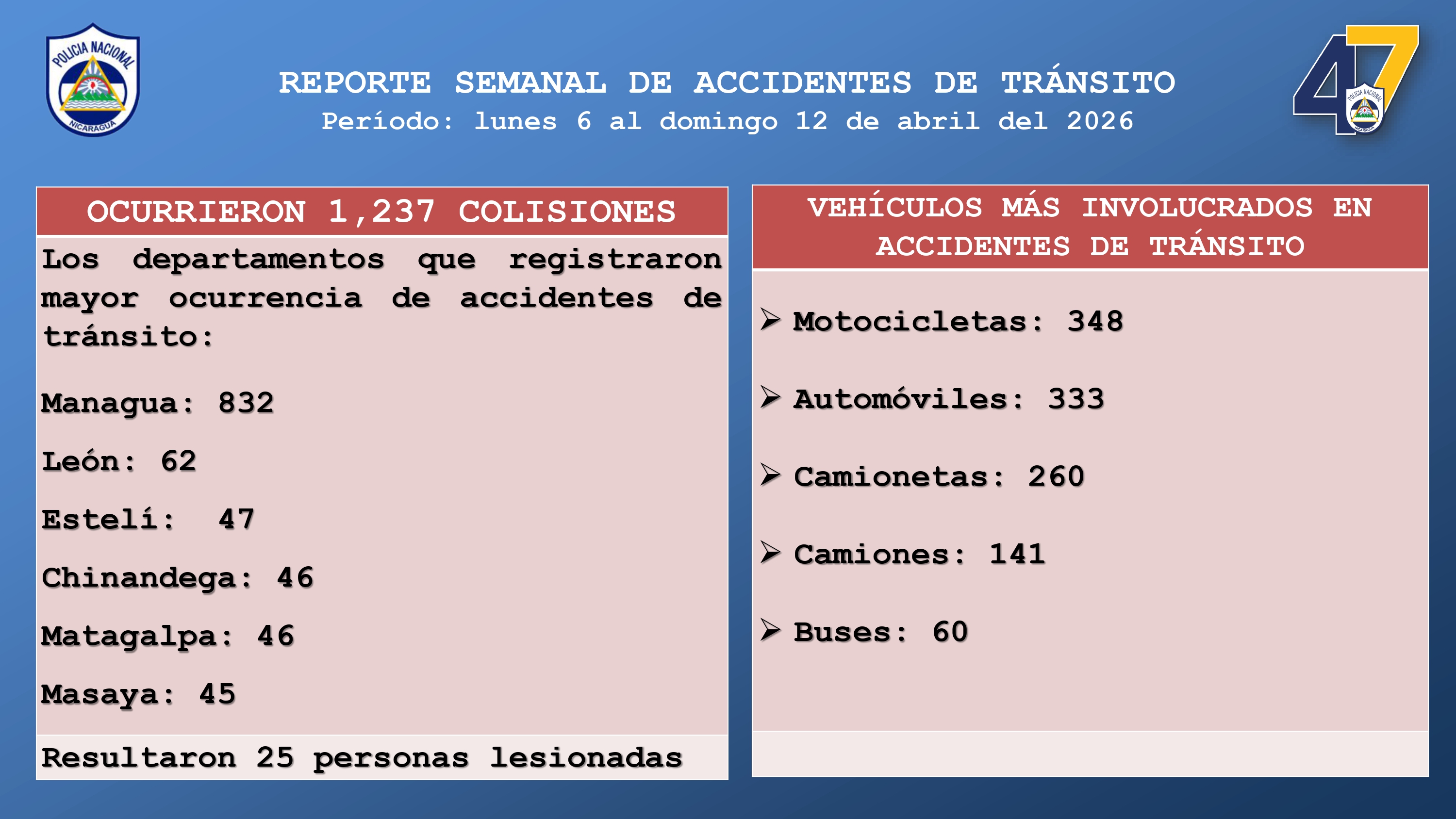 REPORTE-SEMANAL-DE-ACCIDENTES-DE-TRANSITO-del-lunes-6-al-domigo-12-de-abril-2026_page-0004