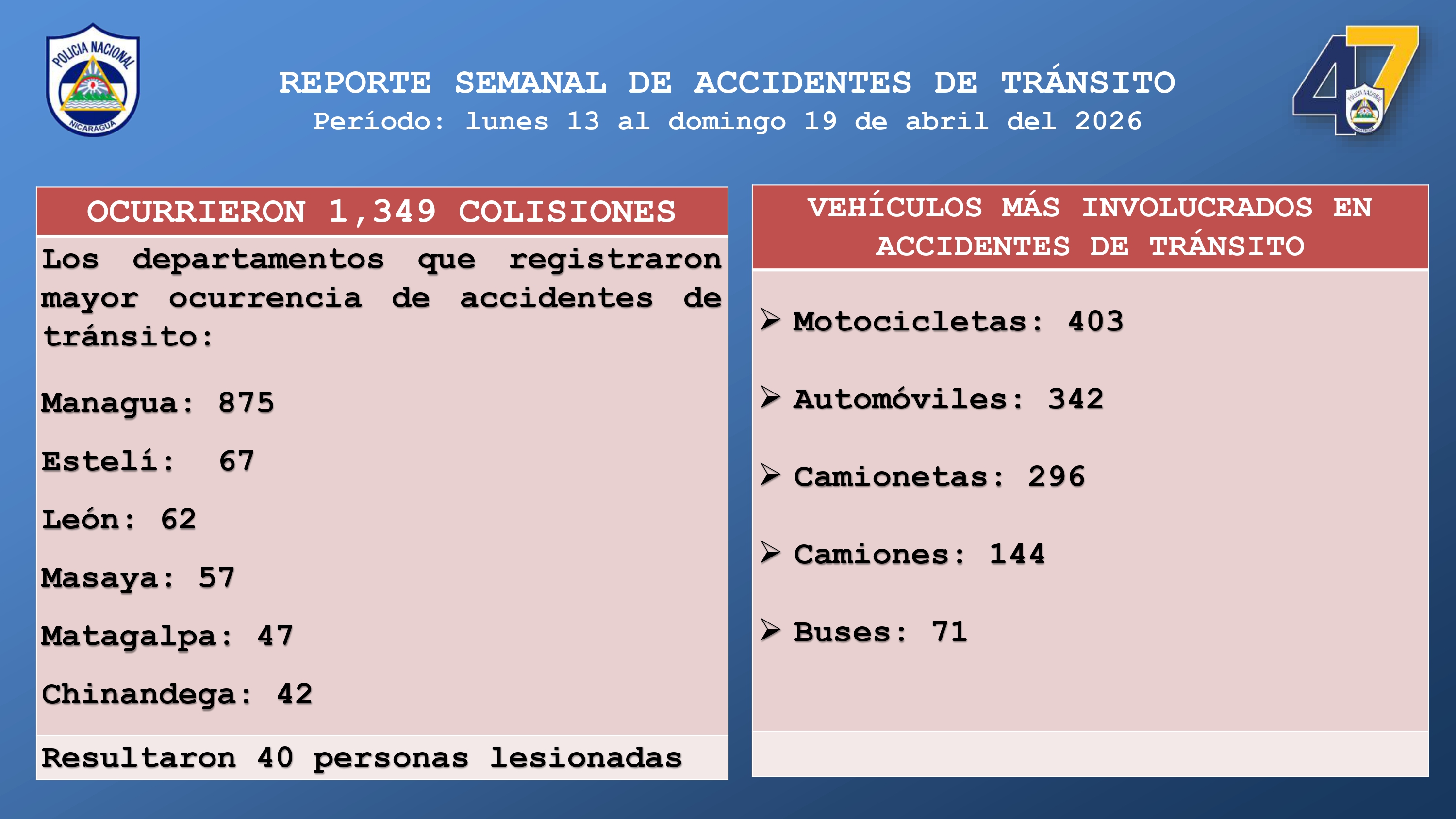 REPORTE-SEMANAL-DE-ACCIDENTES-DE-TRANSITO-del-lunes-13-al-domingo-19-de-abril-del-2026_page-0003