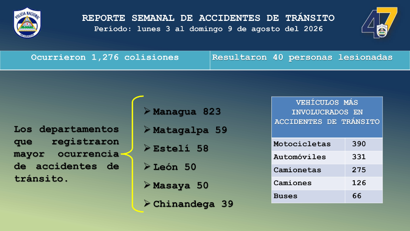 Transito-3