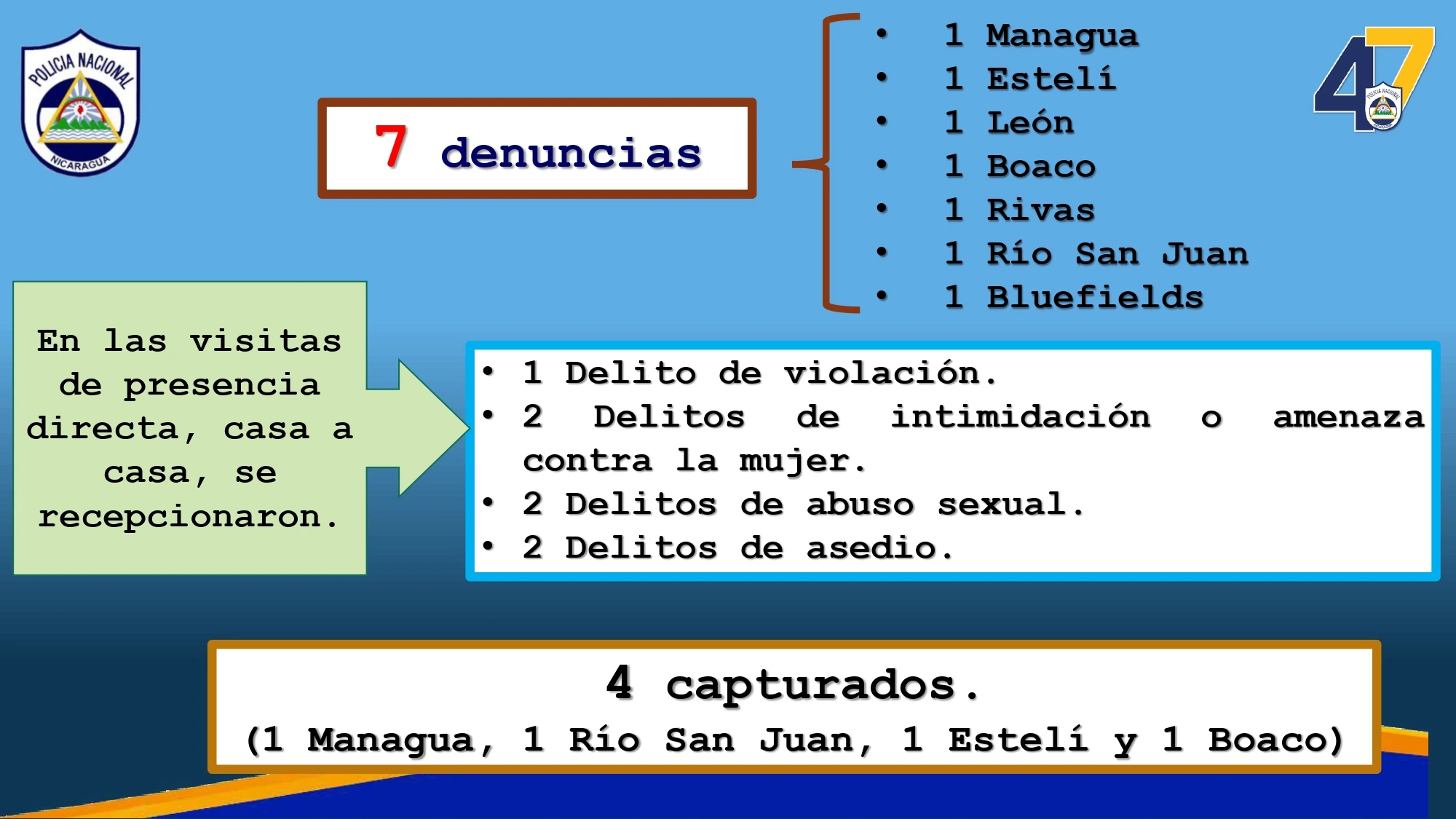 COMISARIA4