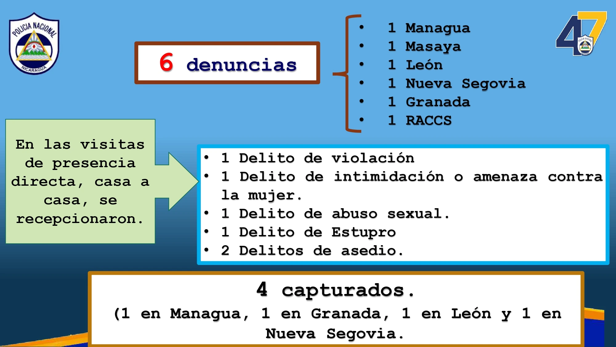 COMISARIAS4